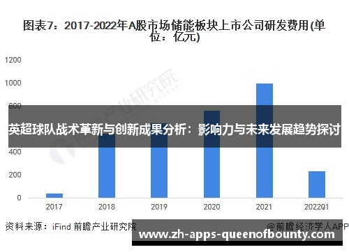 英超球队战术革新与创新成果分析：影响力与未来发展趋势探讨