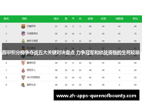 西甲积分榜争夺战五大关键对决盘点 力争冠军和欧战资格的生死较量