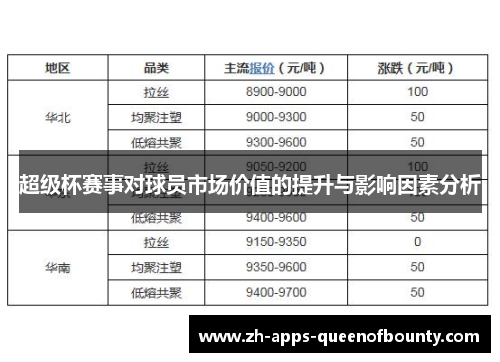 超级杯赛事对球员市场价值的提升与影响因素分析