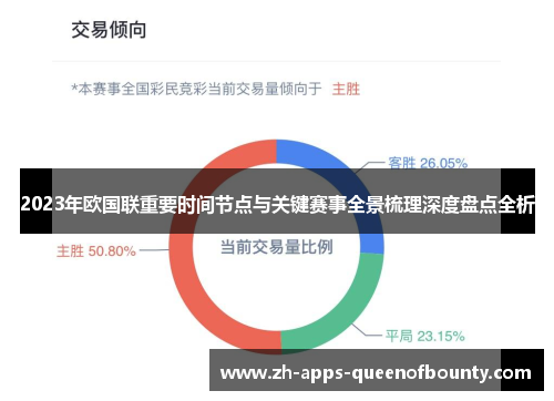 2023年欧国联重要时间节点与关键赛事全景梳理深度盘点全析