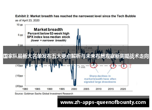 国家队最新大名单发布五大要点解析与未来布局观察新周期战术走向