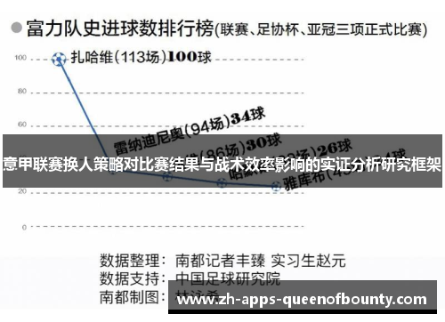 意甲联赛换人策略对比赛结果与战术效率影响的实证分析研究框架